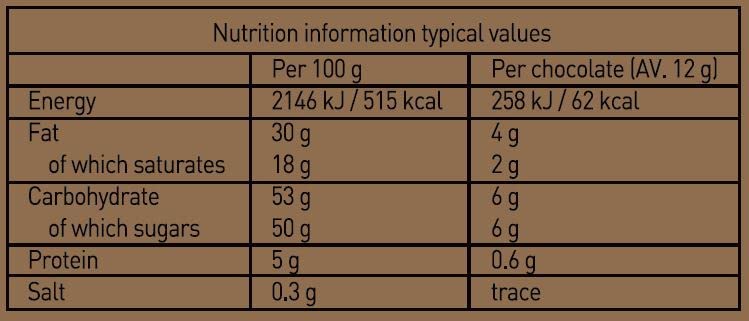 Holdsworth Chocolates Classics - Indulgent Collection an Impressive Assortment of Handmade Truffles Creams, Pralines and Caramels all Coasted with Milk, Dark or White Chocolate