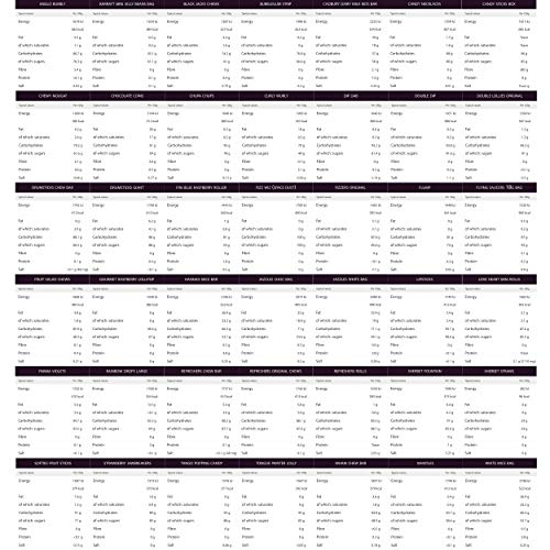 Retro Sweets Hamper: Just Treats Lunar Retro Sweets Gift Hamper: Jam Packed with the Best Ever Retro Sweets